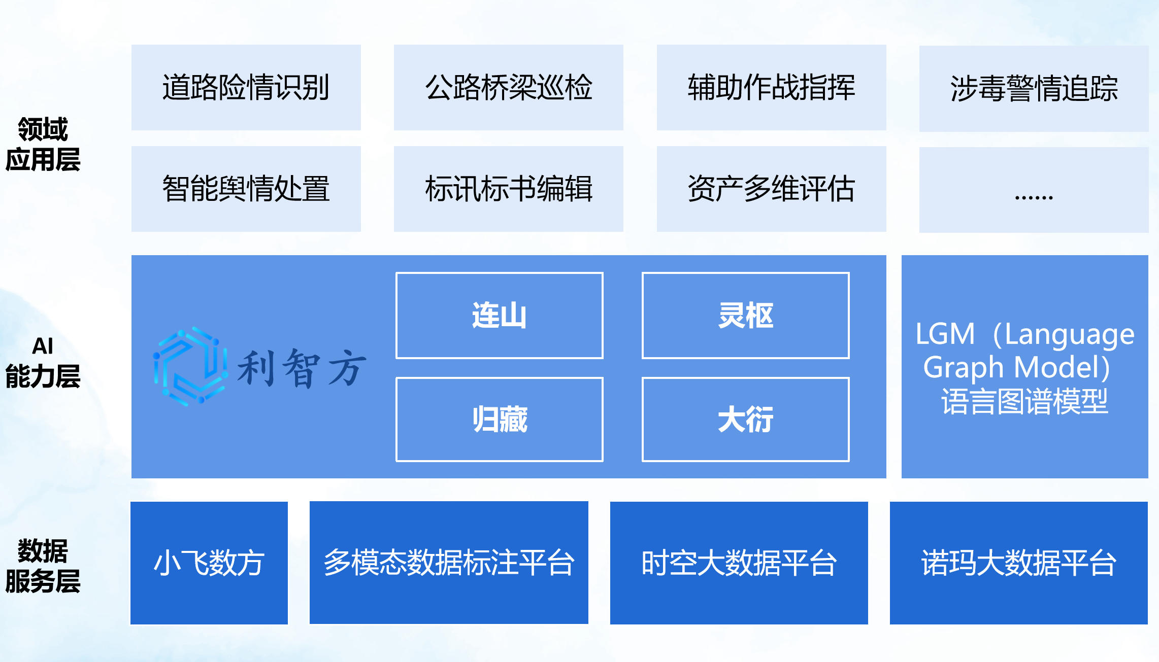 利智方